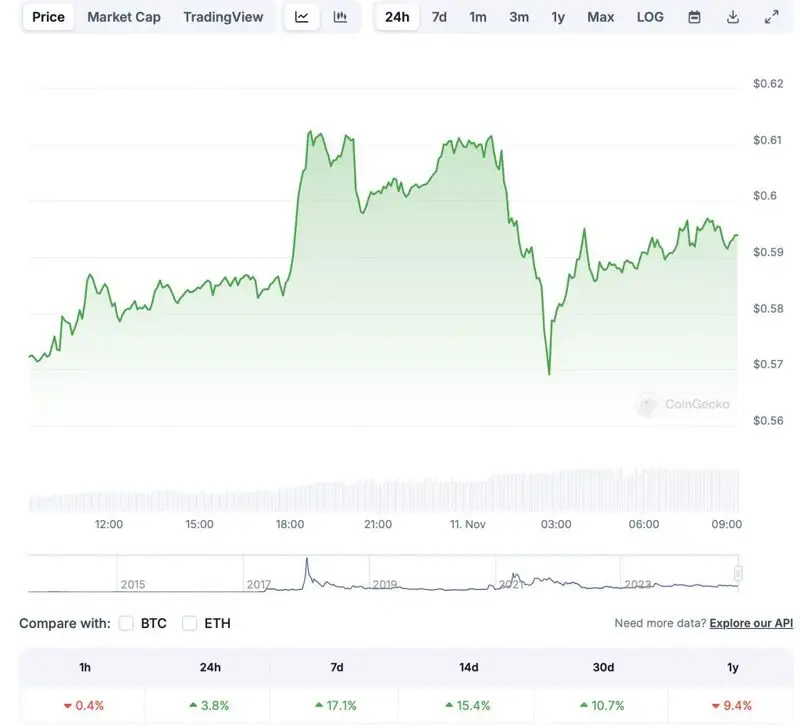 Ripple XRP